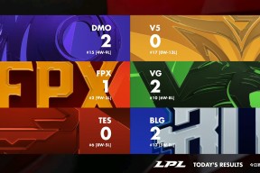 关于莱万多夫斯基连续五场比赛得分超过大胜，FPX挑战极限！的信息