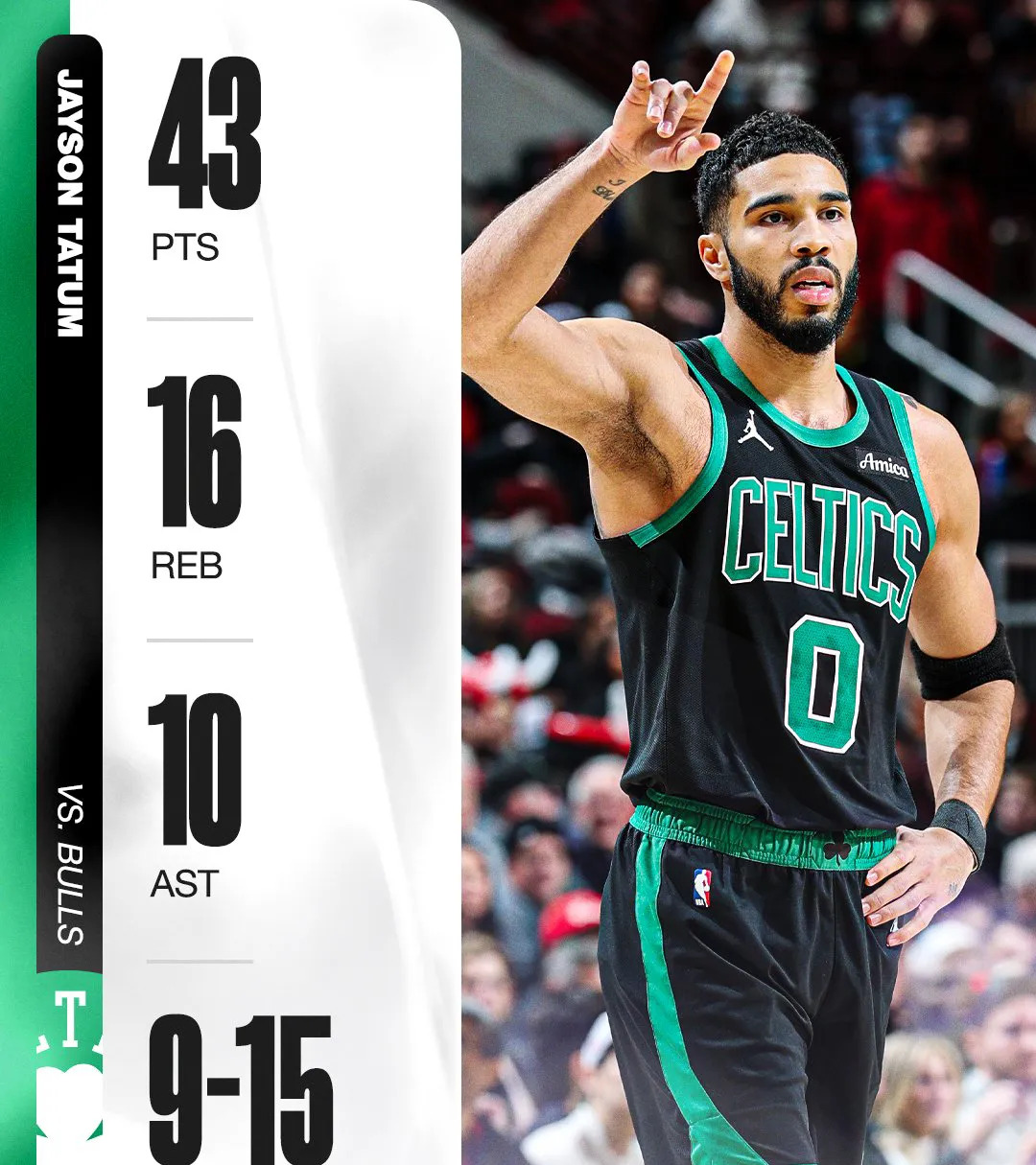 包含塔图姆连续二十场比赛得分超过连败,MAD挑战极限!的词条 包含塔图姆连续二十场比赛得分超过连败,MAD挑战极限!的词条